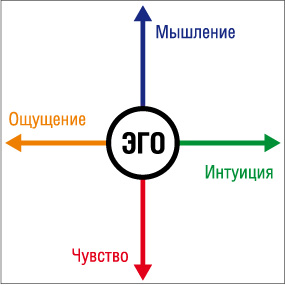 Позиционирование бренда